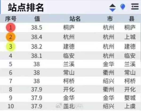 欧维策略 刚刚确认! 马上杀到杭州! 10点到4点少出门