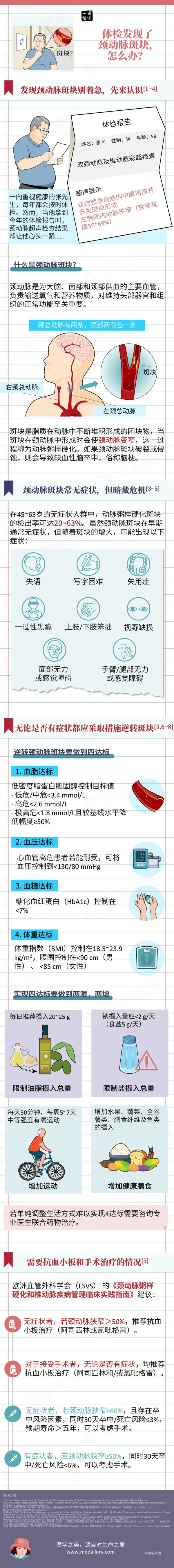 兆富配资 健康笔记丨体检发现了颈动脉斑块，怎么办