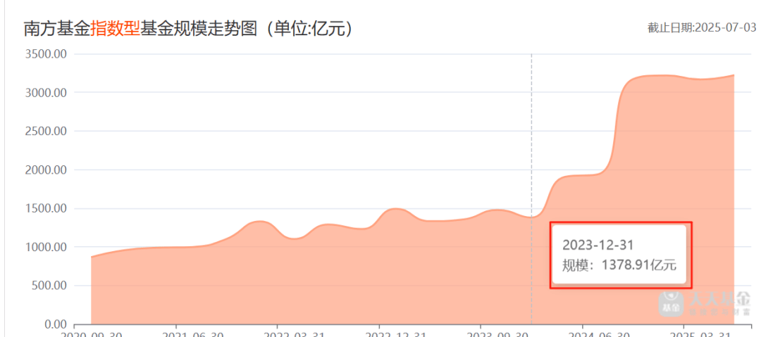 （图 / 天天基金网）