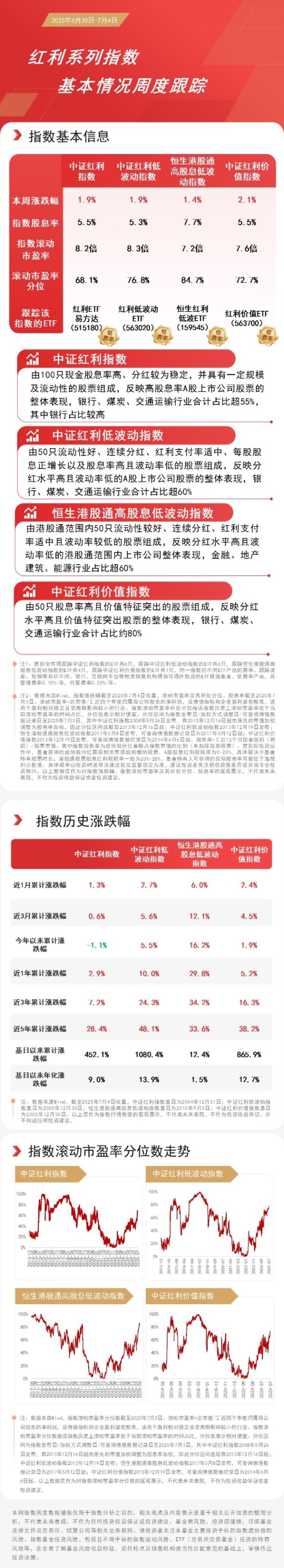 好牛优配 红利资产本周走高，红利低波动ETF（563020）、恒生红利低波ETF（159545）持续获资金加码
