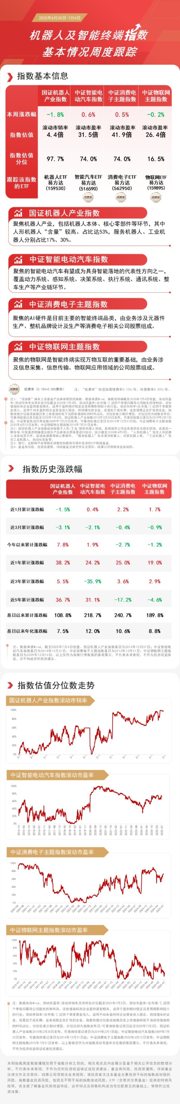 股联社 人形机器人产业发展再提速，“人形”含量第一的机器人ETF易方达（159530）助力布局产业发展机遇