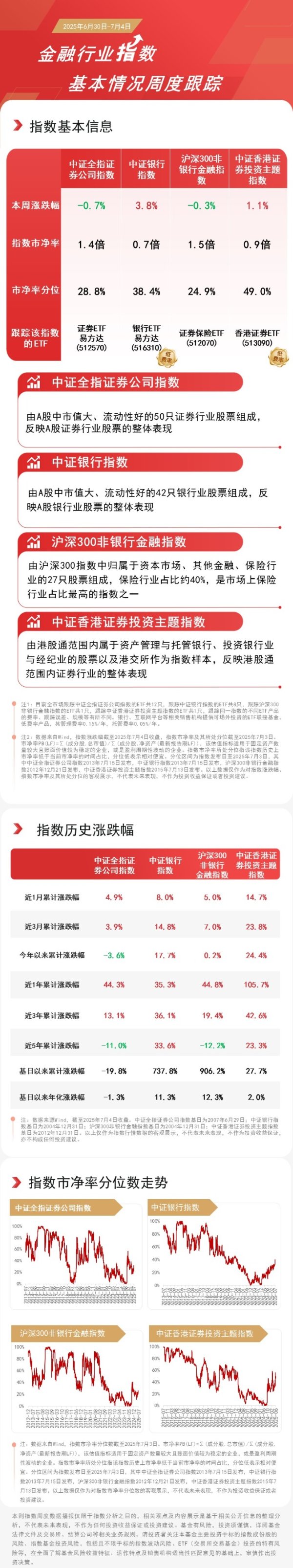 牛盘宝 银行股本周集体走强，银行ETF易方达（516310）近一个月“吸金”近3亿元，最新规模突破20亿元