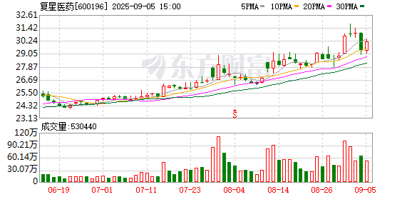 K图 600196_0