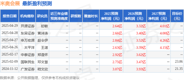 灿星财富 中银证券：给予米奥会展增持评级
